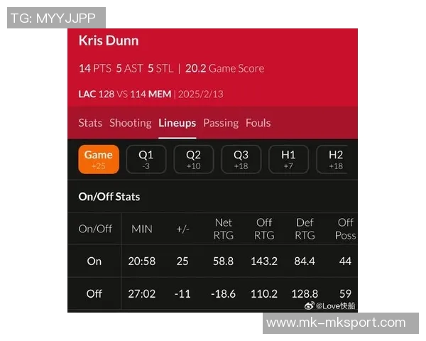 球队进攻防守效率分析火箭进攻效率领跑马刺净效率居首