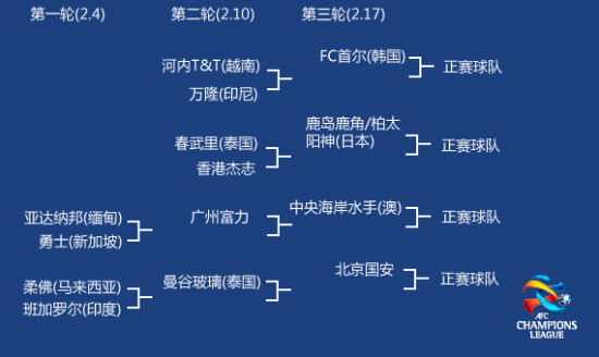 MK体育-亚冠小组赛拉开帷幕，中国足球豪门以弱胜强晋级16强