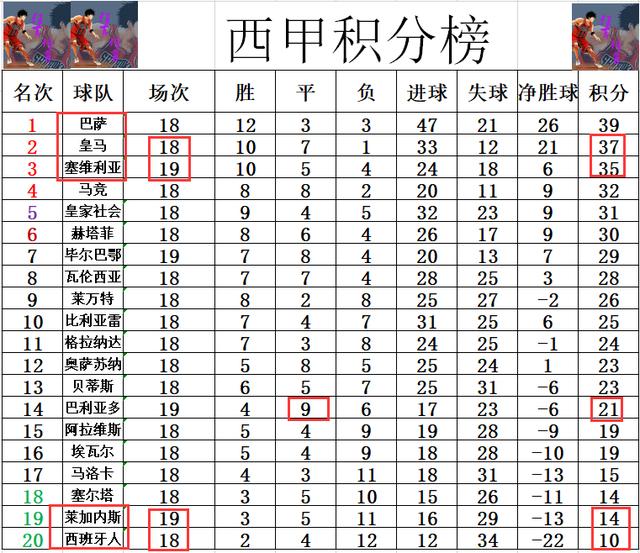 MK体育-塞维利亚客场大胜毕尔巴鄂，占据积分榜前列