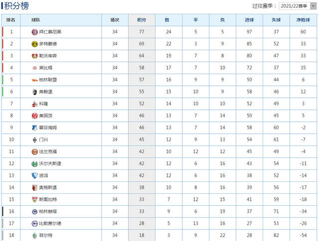 MK体育-米兰体育俱乐部夺冠在望，领跑积分榜