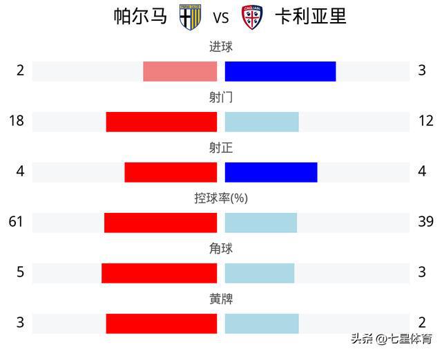 MK体育-卡利亚里客场失利，遗憾告终