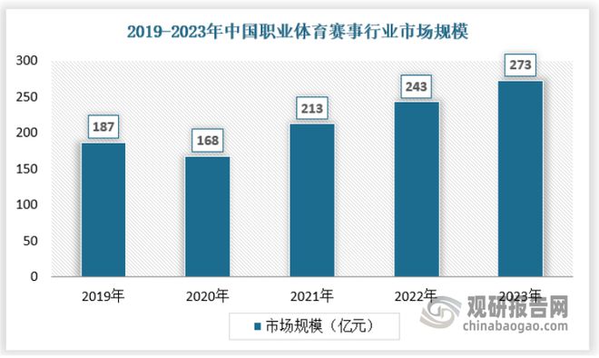 MK体育-中国职业足球赛事的近期趋势分析