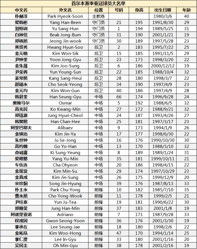 澳大利亚联赛球队公布新赛季计划